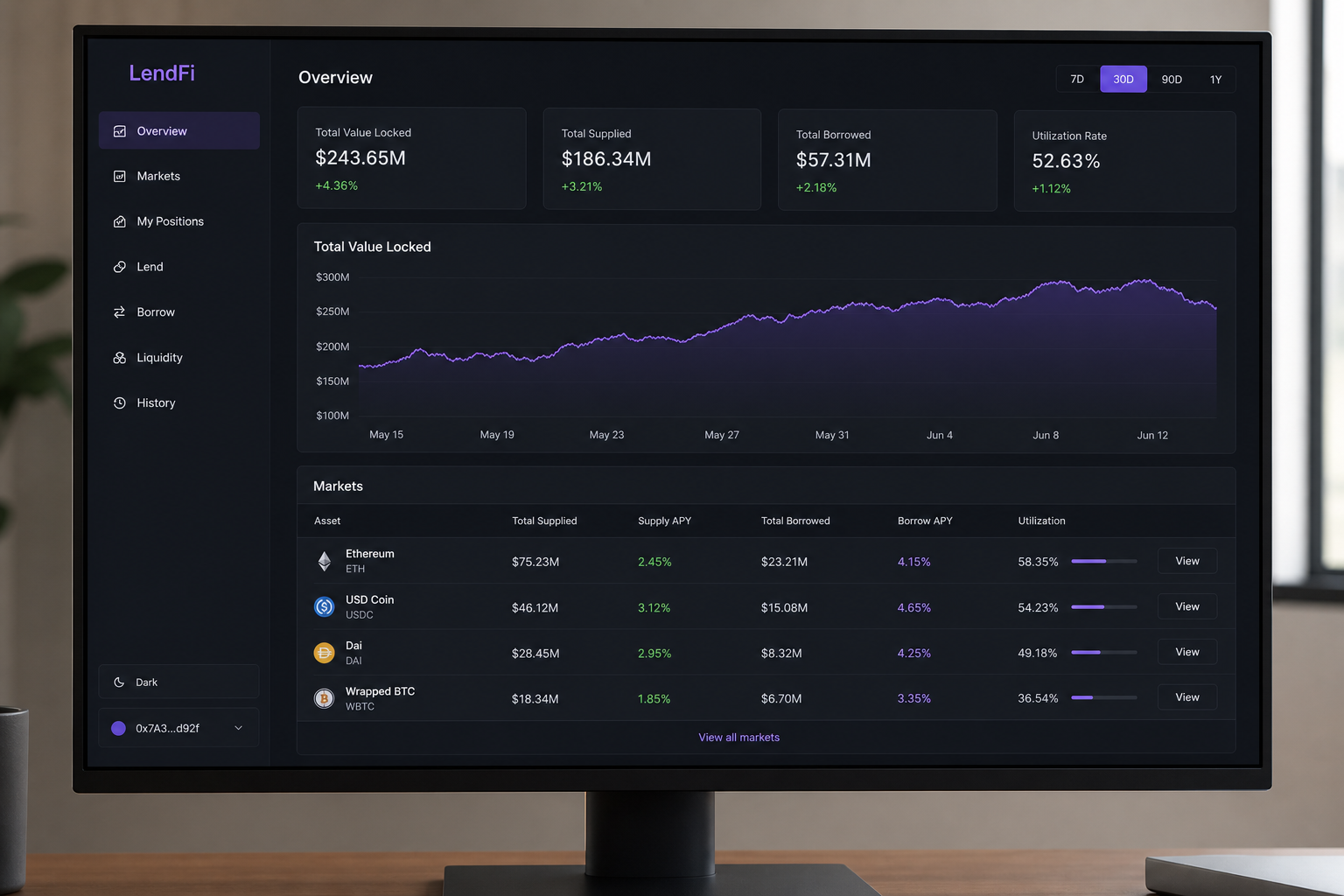 Protocol Dashboard Products